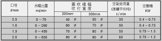 自动91视频麻豆国产参数图